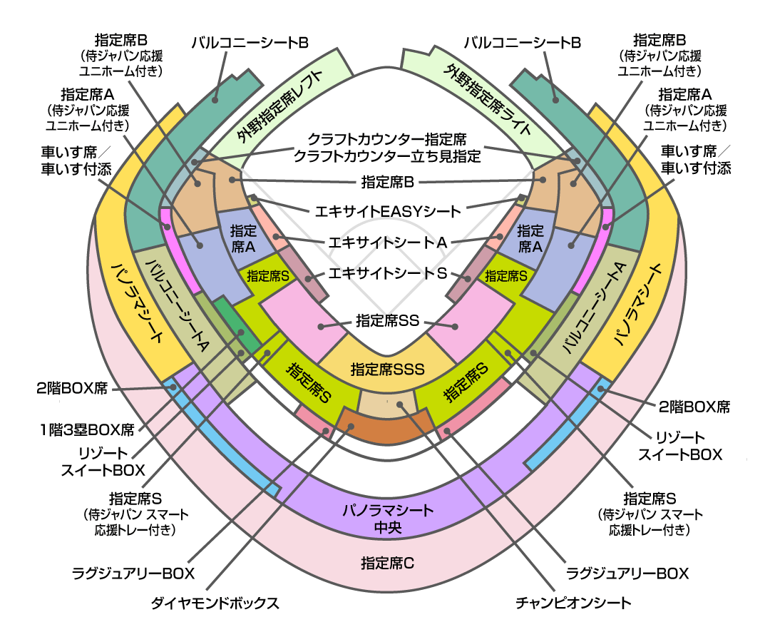 ラグザス 侍ジャパンシリーズ2025 日本 vs 韓国 観戦チケット特典