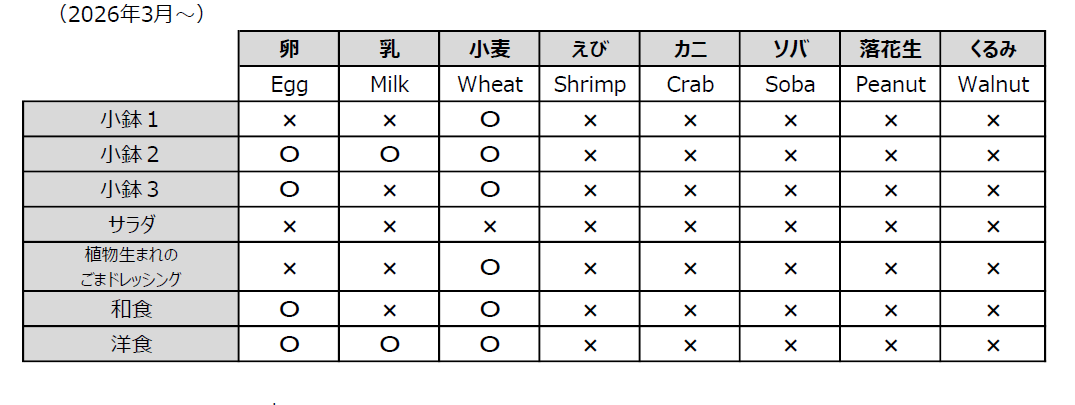 機内食の特定原材料7品目含有一覧（2026年3月～）